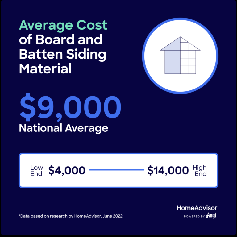 Board and Batten Siding Costs Explained - Plum ProExterios