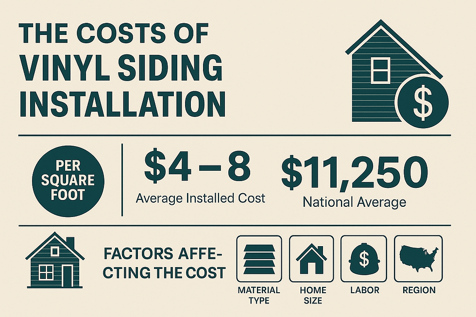 The Costs of Vinyl Siding Installation The Costs of Vinyl Siding Installation