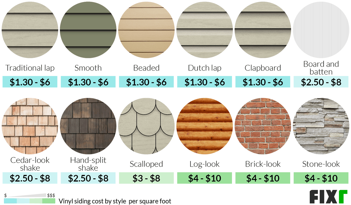 Vinyl Siding Cost Per Square Foot: What Homeowners Should Expect