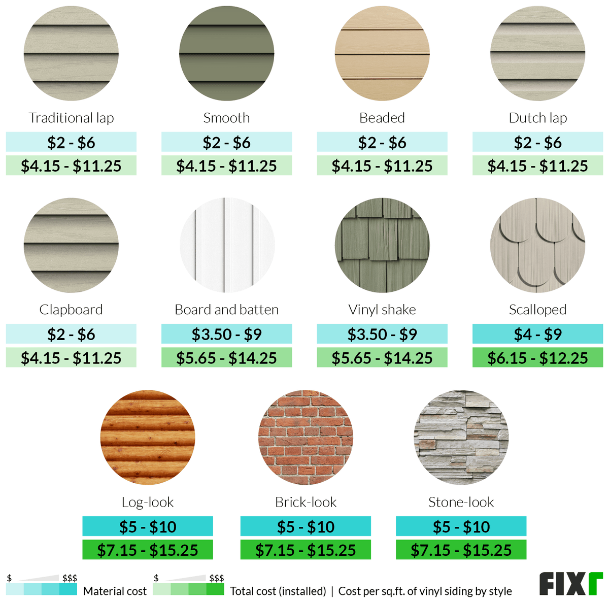 Average Cost To Paint Vinyl Siding Per Square Foot at Bob Wright blog