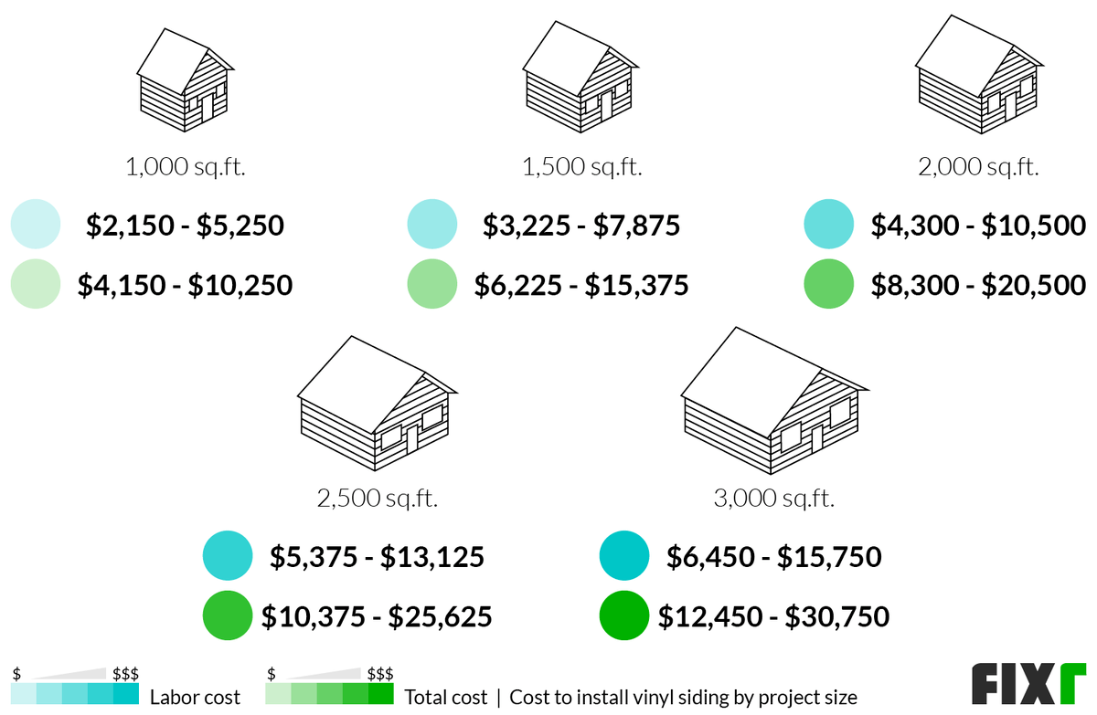 Exploring the Costs of Vinyl Siding Installation: A Comprehensive Guide