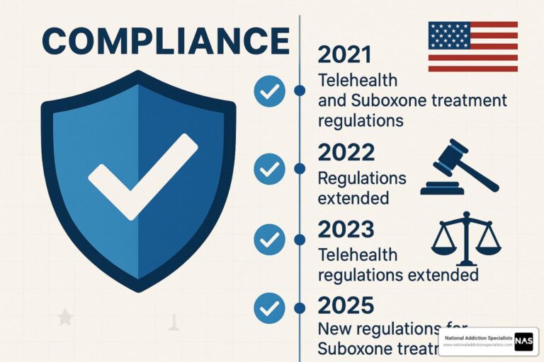 Telehealth Suboxone Treatment: 7 Powerful Benefits in 2025