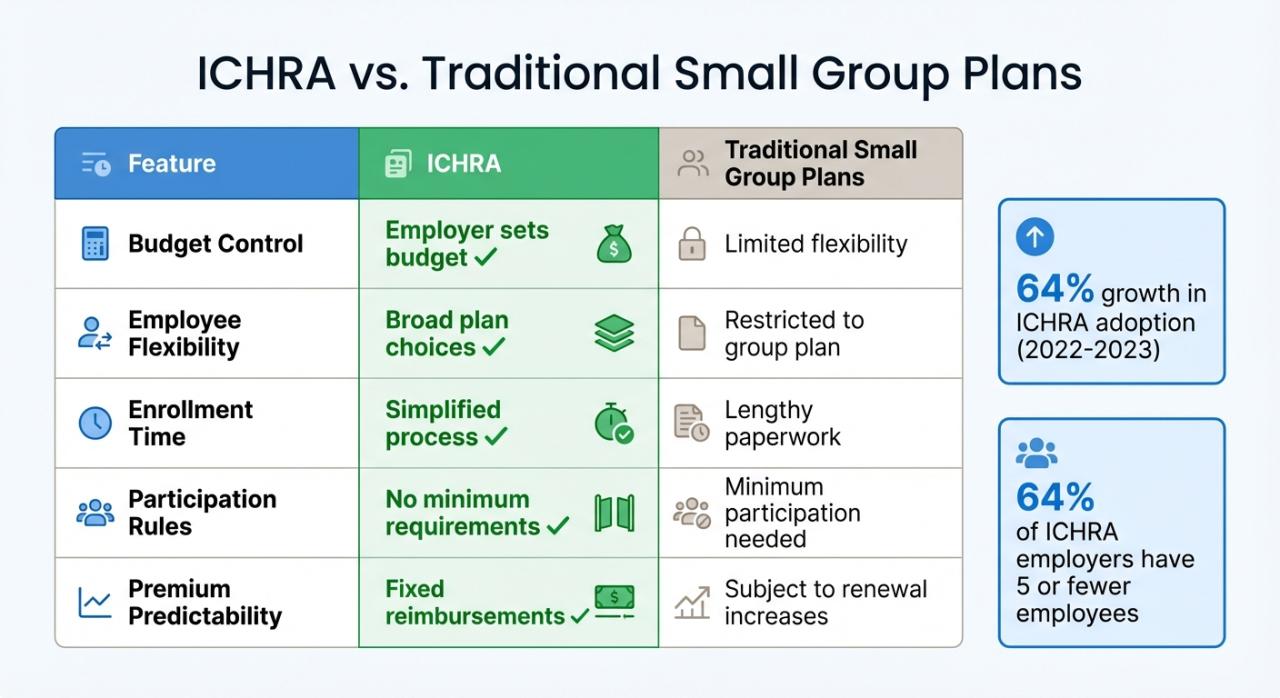 What Is ICHRA? Complete Guide to Individual Coverage HRAs | Thatch Blog