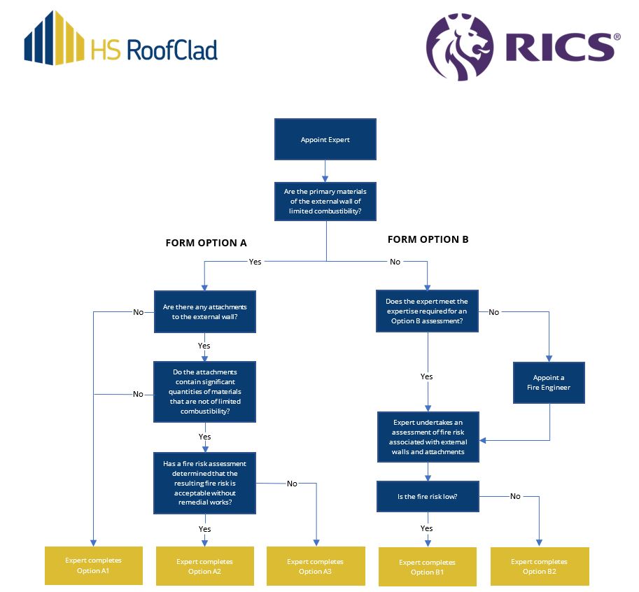 The EWS1 Form Explained - HS RoofClad