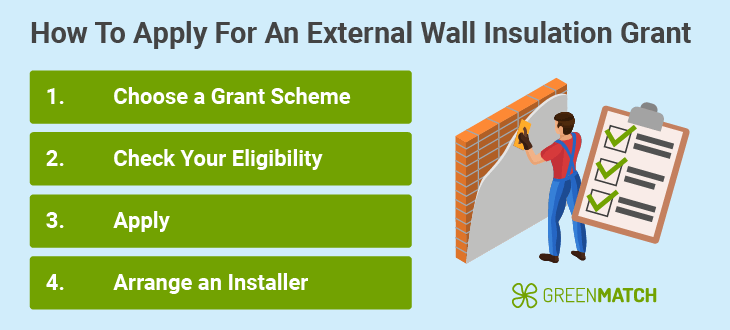 External Wall Insulation Grants: A UK Guide