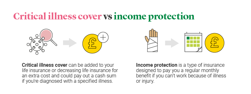 Critical Illness and Income Protection Add-Ons in Comprehensive Private Healthcare