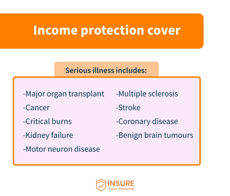 Critical Illness and Income Protection Add-Ons in Comprehensive Private Healthcare